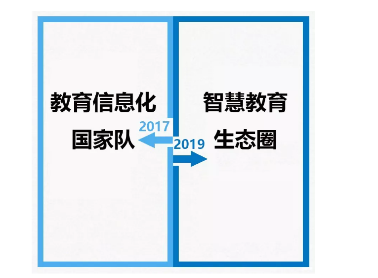 從2017到2019，你變了么？我沒(méi)變！