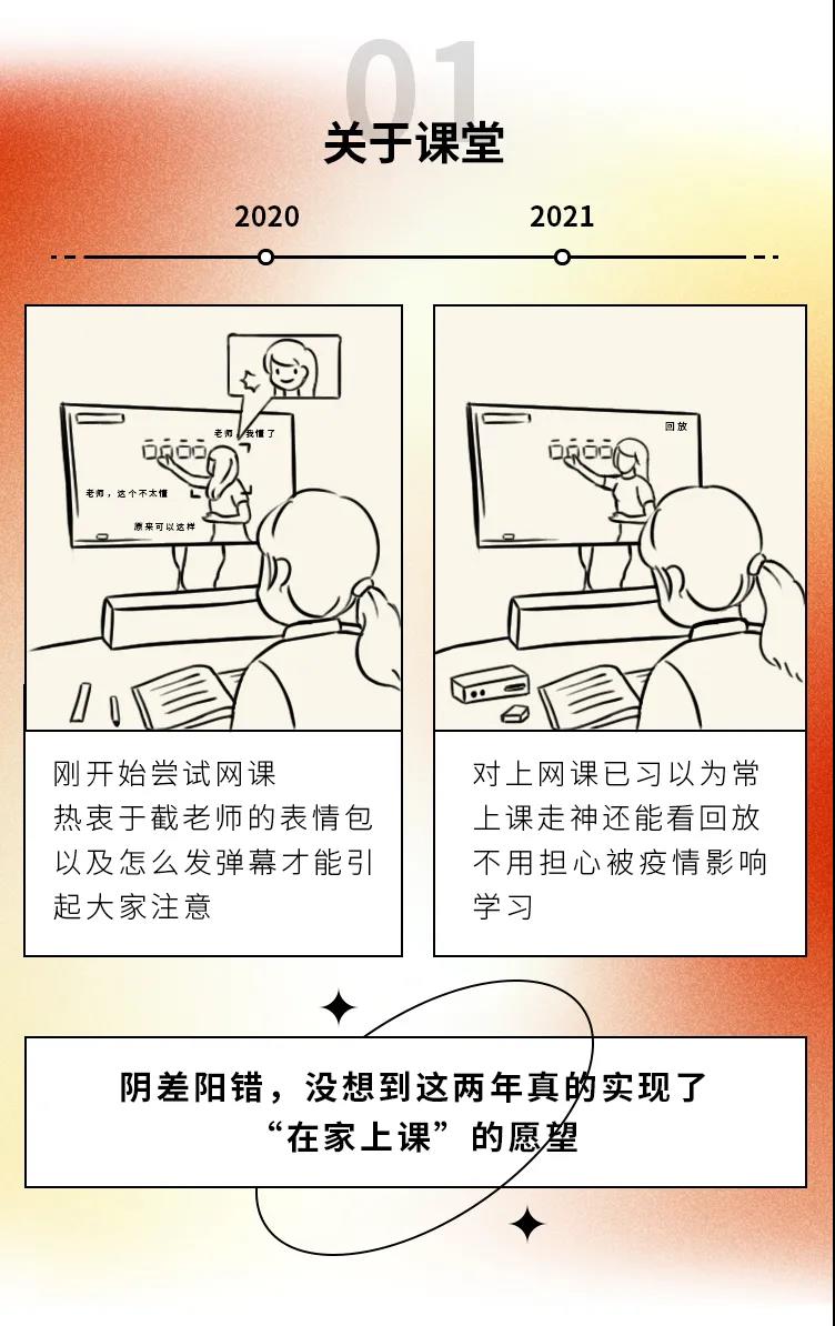 2020→2021年度盤點，這些變化戳中你了嗎1.jpg