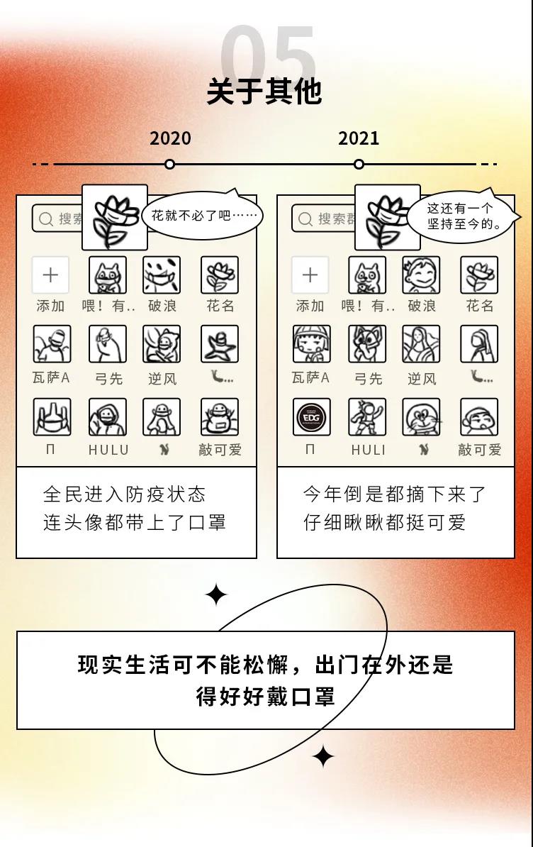 2020→2021年度盤點，這些變化戳中你了嗎5.jpg