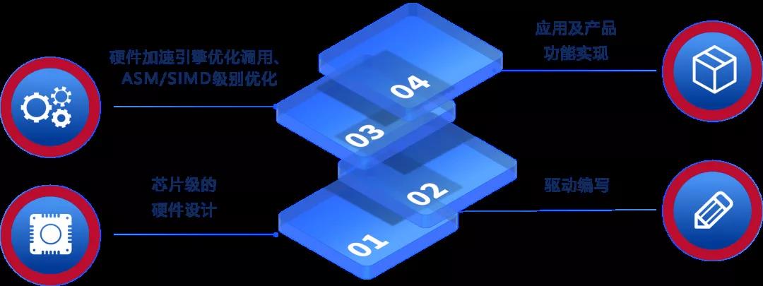 重磅！奧威亞連續(xù)四次通過國家高新技術企業(yè)認定2.jpg
