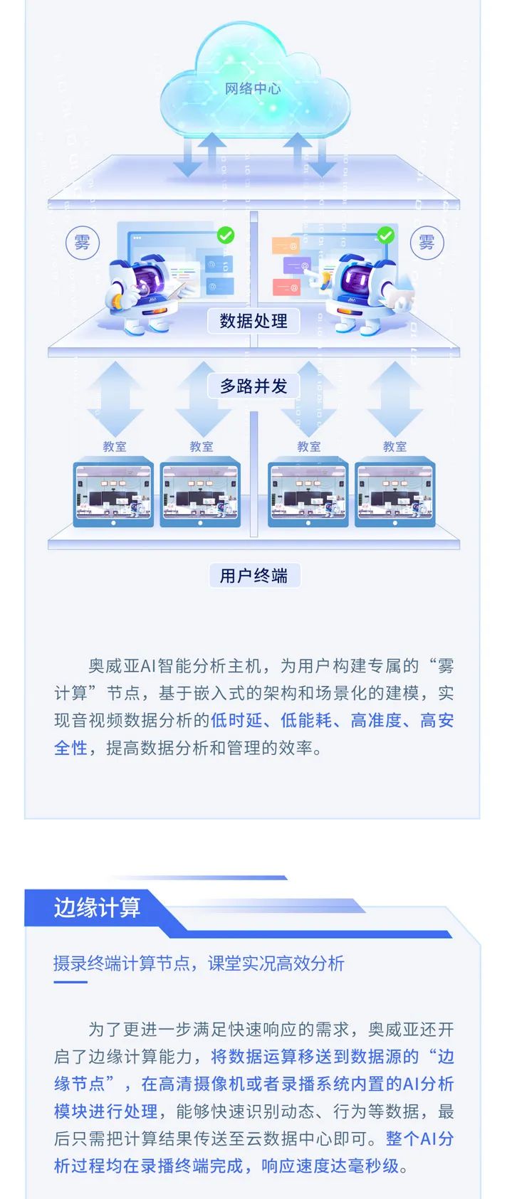 【AI系列】打造硬核AI，賦能教育數(shù)字化轉型2.jpg