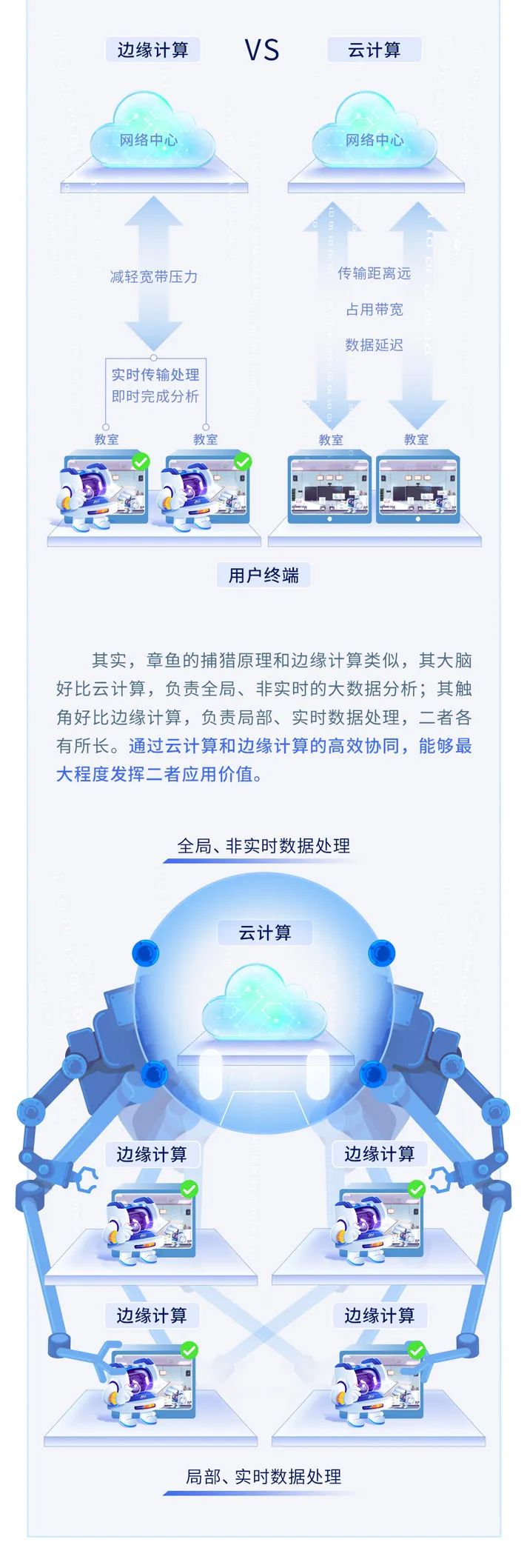 【AI系列】打造硬核AI，賦能教育數(shù)字化轉型3.jpg