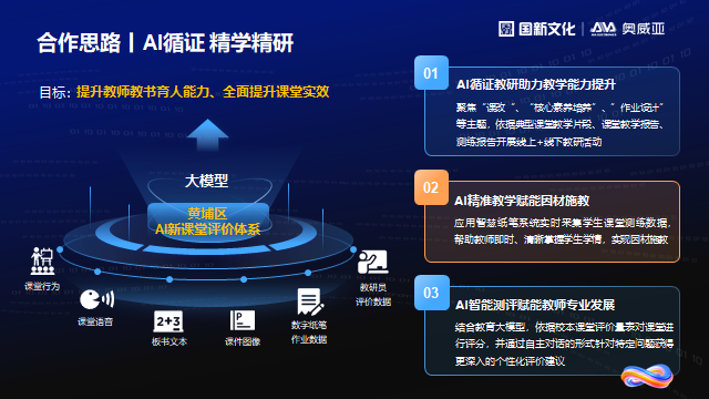 奧威亞通過三項措施，探索數(shù)字化賦能教師發(fā)展新路徑.png