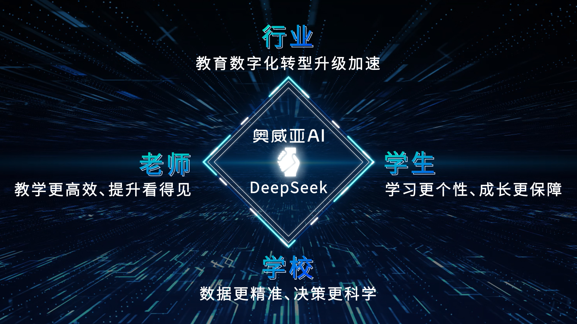 奧威亞AI接入DeepSeek：教育多模態(tài)分析模型，開啟AI課堂循證教研新篇章