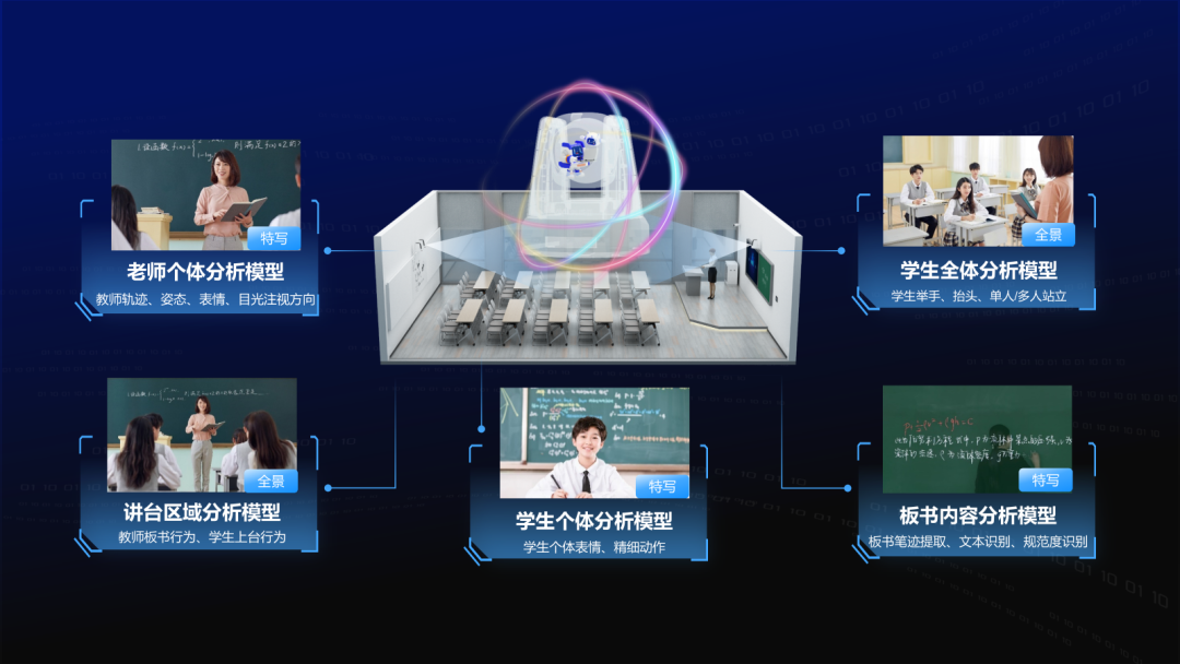 讓數(shù)據(jù)“可溯源”，讓課堂“看得見(jiàn)”.png