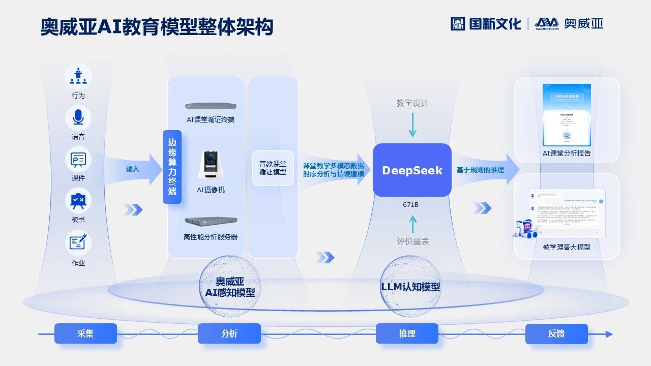 奧威亞AI×DeepSeek，AI課堂循證教研“開(kāi)掛”了！2.jpg