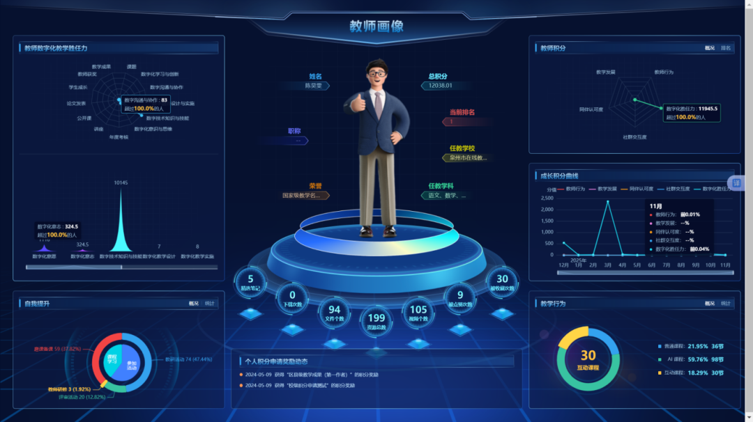教師數(shù)字畫像.png