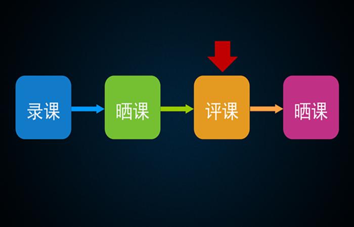 如何高效完成優(yōu)課篩選？