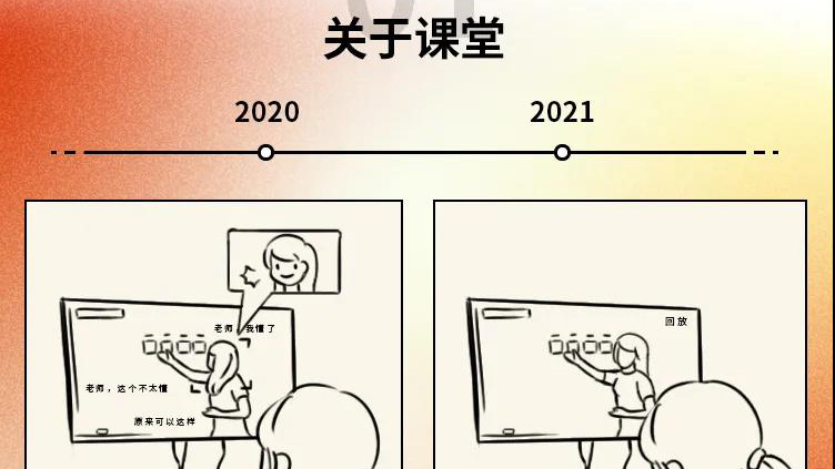 2020→2021年度盤點(diǎn)，這些變化戳中你了嗎